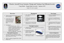 Hardware Design for an Efficient Inverter used in Electric Aircraft Power Systems Poster