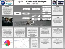 Active and Passive Techniques for Lunar Dust Reduction Poster