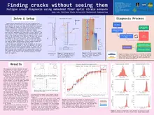 fatigue crack diagnoses poster