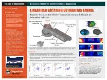 Experimental Investigation of Detonation Behavior in a Linearized Rotating Detonation Combustor Poster